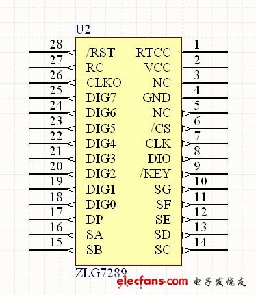 圖4 ZLG7289 芯片引腳圖。