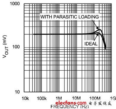 寄生電容，1pF 反相入，1pF 出