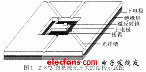 2×2微機(jī)械光開關(guān)的結(jié)構(gòu)示意圖