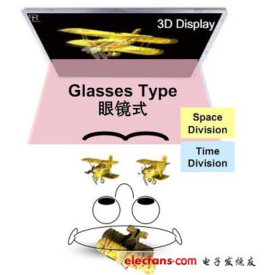 裸眼3D顯示技術(shù)詳解