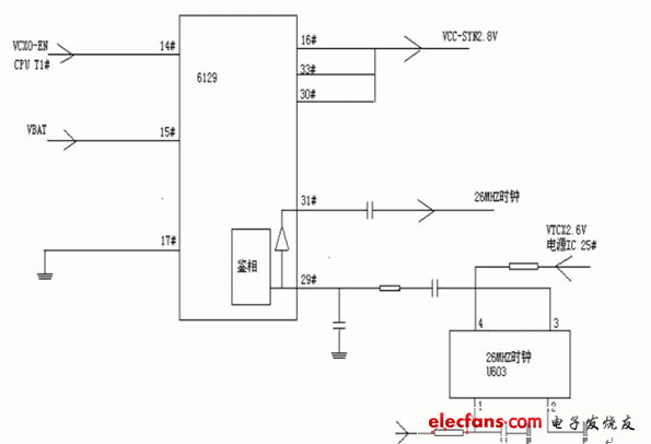 圖3：MT6129內(nèi)部簡(jiǎn)單原理框圖。