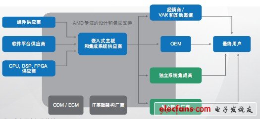 如何給您的下一個應用程序選擇嵌入式系統(tǒng)