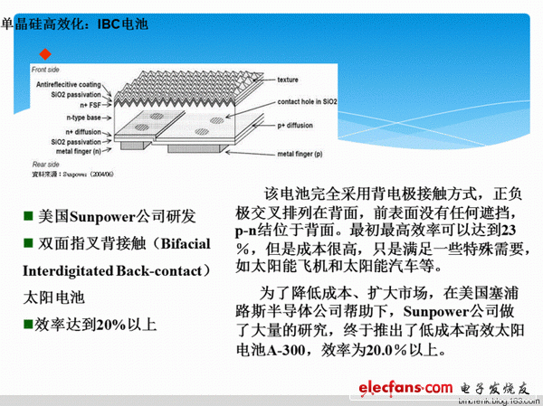 圖 4：Sunpower公司 IBC 電池 h＝22.3%