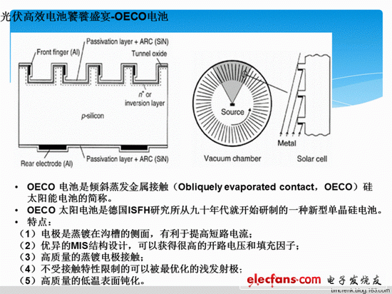 圖 ：德國 ISFH 的 OECO 電池 h＝21.1%