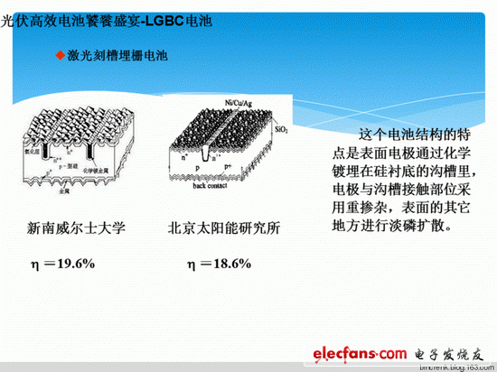 圖：新南威爾士大學(xué) 激光刻槽埋柵電池 h ＝19.8%