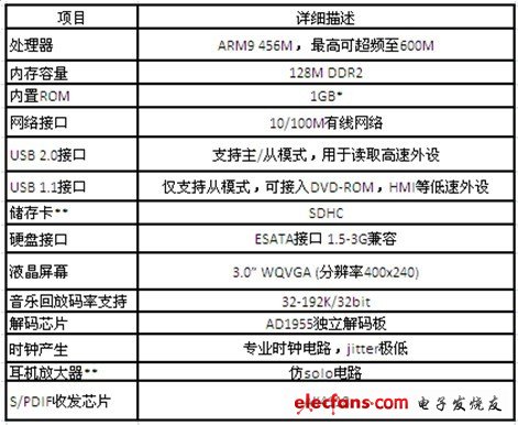 Yottabox高保真音樂(lè)播放器硬件規(guī)格