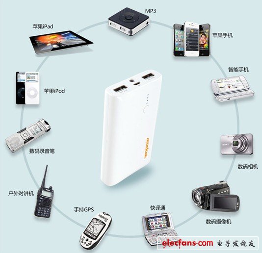 2012年移動電源發(fā)展趨勢分析匯總及預測