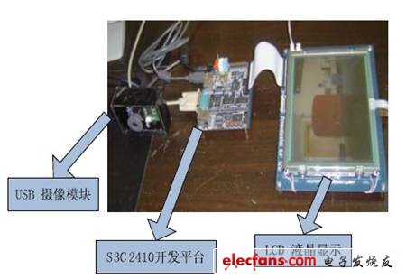 圖5 嵌入式視覺(jué)系統(tǒng)樣機(jī)。
