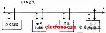 圖1　系統(tǒng)設(shè)計(jì)框圖