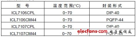 ICL7106產(chǎn)品規(guī)格分類(lèi)