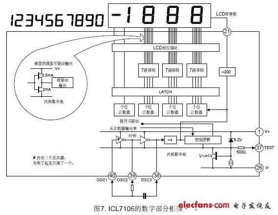 ICL7106 內部包括模擬電路和數(shù)字電路兩大部分