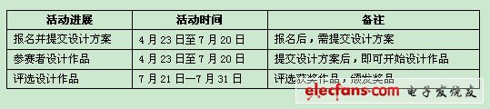 玩轉(zhuǎn)FPGA 賽靈思（xilinx）FPGA設(shè)計(jì)大賽圓滿(mǎn)結(jié)束