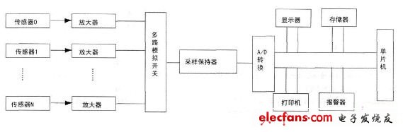 系統(tǒng)框圖