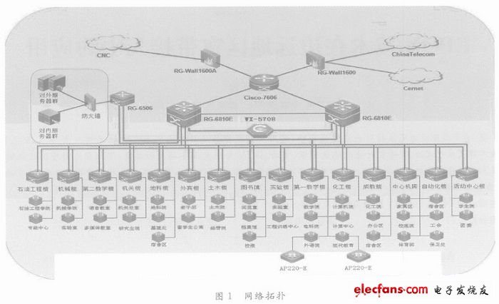 無線校園網(wǎng)骨干層設計