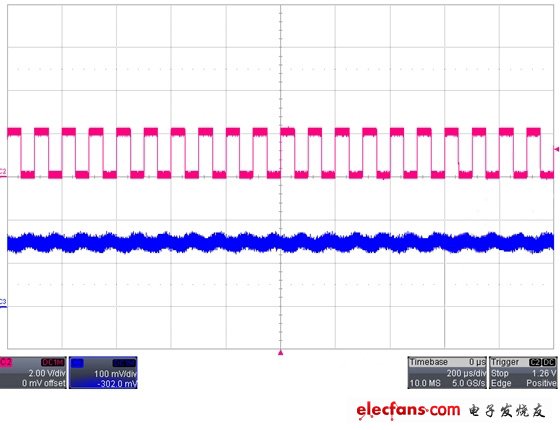 圖4:AW9920 PWM調(diào)光時(shí)輸出VOUT紋波（10KHz、50%占空比）。