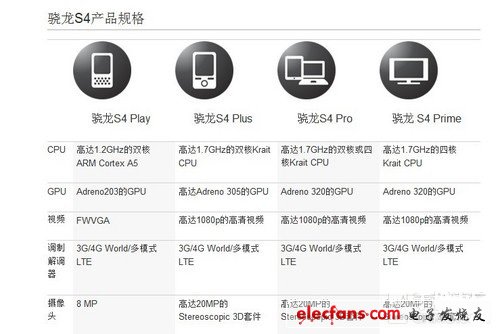 諾基亞Lumia 920