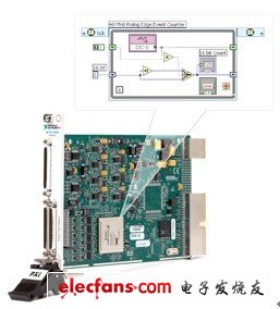 使用LabVIEW FPGA模塊，用戶可以使用熟悉的LabVIEW代碼對儀器硬件進(jìn)行自定義
