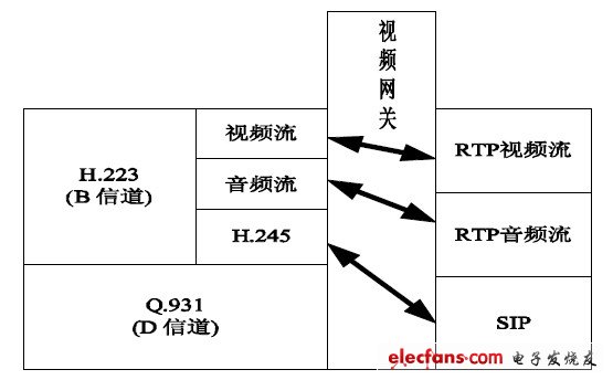 圖3 網(wǎng)關(guān)工作原理