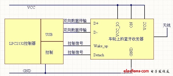 圖6 LPC2132 控制器與藍(lán)牙模塊的接口電路。