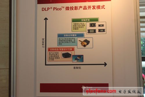 廣景科技展臺——基于DLP Pico技術的微投影方案在消費領域，尤其智能移動設備上的應用不容小覷，廣景科技正式看中了該市場潛力