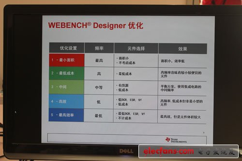 德州儀器收購NS最為特色的產(chǎn)品之一——WEBENCH電源設計優(yōu)化工具