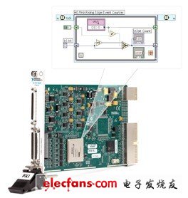 使用LabVIEW FPGA模塊，用戶可以使用熟悉的LabVIEW代碼對儀器硬件進(jìn)行自定義。對于射頻應(yīng)用