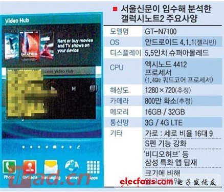 三星Galaxy Note 2配Android 4.1 Jelly Bean系統(tǒng)