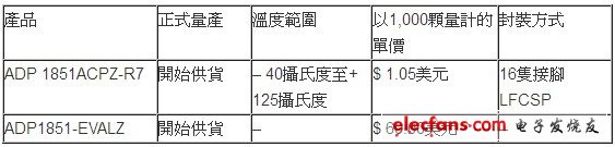 ADI擴(kuò)展多功能DC/DC轉(zhuǎn)換控制器家族