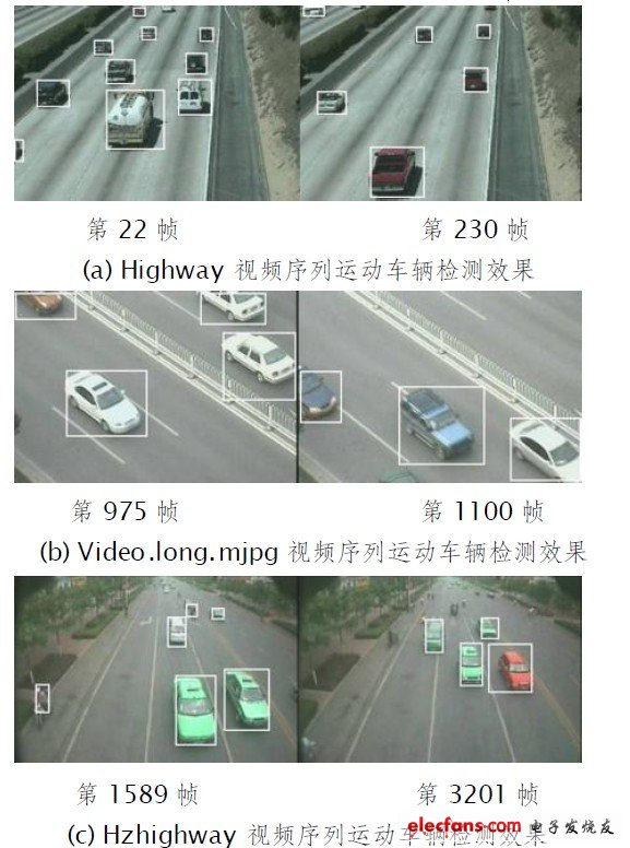 圖5 DM6446 視頻運(yùn)動車輛檢測系統(tǒng)實驗測試效果圖。
