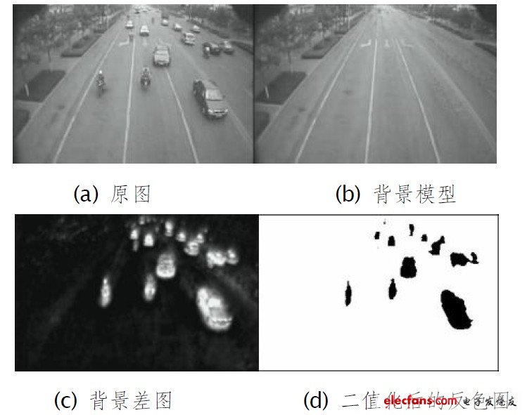 圖4 視頻運(yùn)動車輛檢測過程示意圖