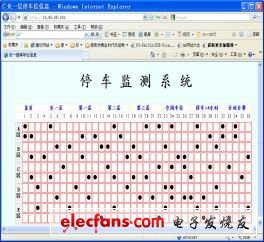 圖4 客戶端訪問單片機(jī)Web 服務(wù)器。