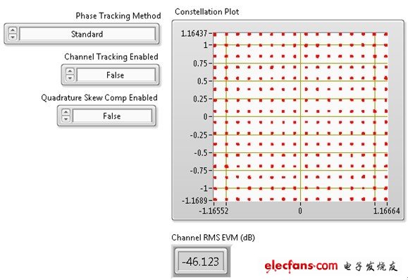  NI PXIe-5644R可對80 MHz 256-QAM信號進(jìn)行-46 dB EVM測量。