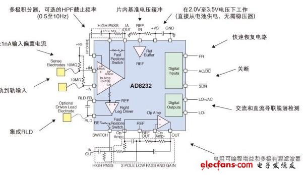 ADI的低功耗、單導(dǎo)聯(lián)心率監(jiān)護(hù)儀模擬前端（AFE）AD8232