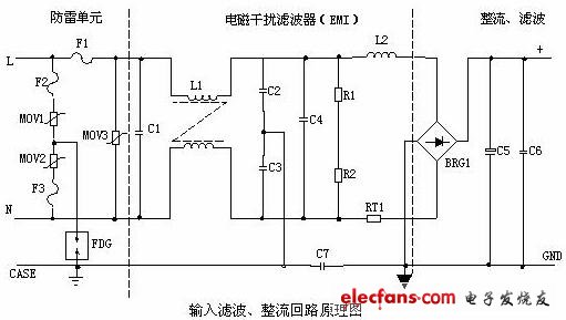 開(kāi)關(guān)電源各功能電路詳解