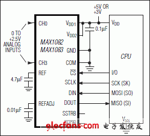 MAX1082，MAX1082A，MAX1082B，MAX1083，MAX1083A，MAX1083B：典型工作電路