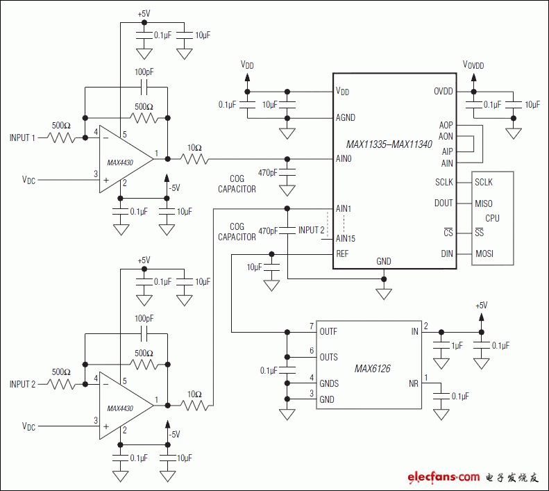 MAX11335，MAX11336，MAX11337，MAX11338，MAX11339，MAX11340：典型應(yīng)用電路