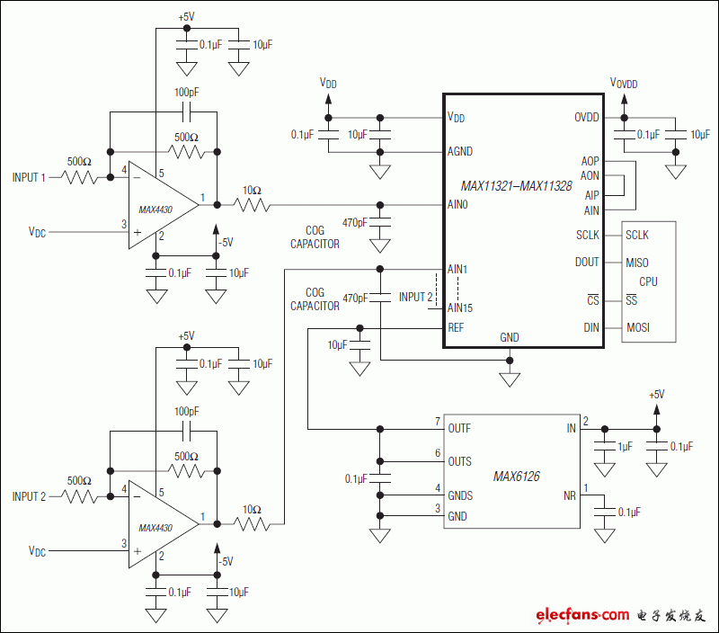 MAX11321，MAX11322，MAX11324，MAX11325，MAX11327，MAX11328：典型應(yīng)用電路