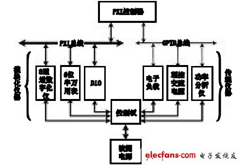 圖3 硬件構(gòu)架。