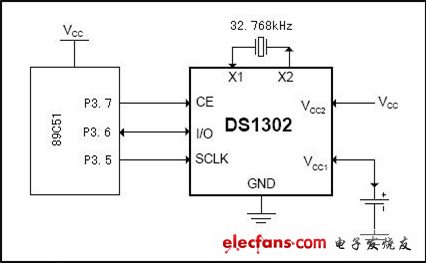ds1302中文資料pdf免費(fèi)下載