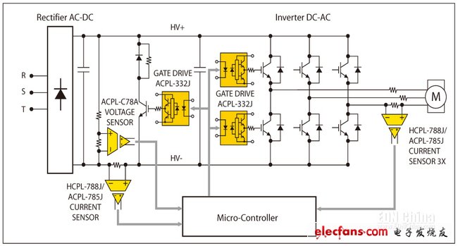 圖1，交流-直流-交流轉(zhuǎn)換器功能框圖。