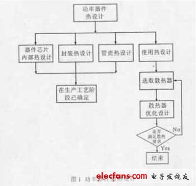 功率器件熱設(shè)計