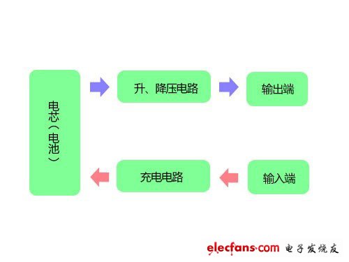 移動電源結(jié)構(gòu)圖