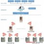 泰克MDO4000混合域示波器應(yīng)用案例分析（1）：無線遠(yuǎn)傳系統(tǒng)測試