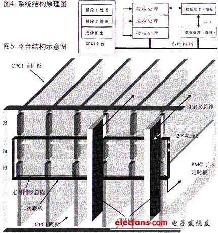 系統(tǒng)的工作原理框圖