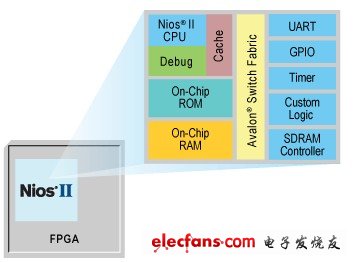 處理器性能、混合外設(shè)以及系統(tǒng)配置