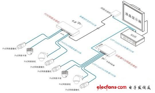 優(yōu)特普EOC產(chǎn)品典型應用