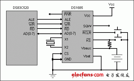 DS1685、DS1687：典型工作電路</