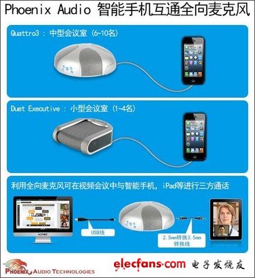 右鍵單擊此處可下載圖片。為了幫助保護(hù)您的隱私， Outlook 禁止從 Internet 自動(dòng)下載該圖片。
Phoenix 全向麥克風(fēng)與智能設(shè)備連接示意圖