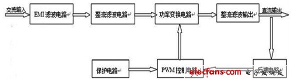 圖2 反饋控制電路對應的直流開關(guān)電源組成示意圖。