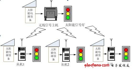 系統(tǒng)構成圖